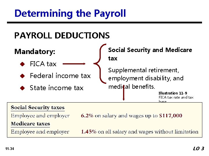 Determining the Payroll PAYROLL DEDUCTIONS Mandatory: 11 -34 u FICA tax u Federal income