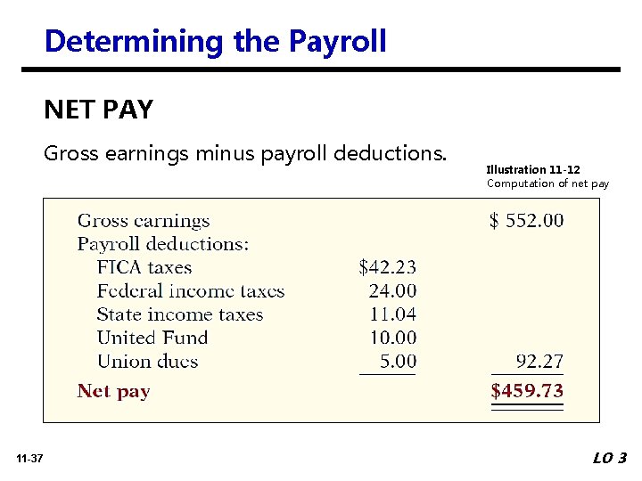 Determining the Payroll NET PAY Gross earnings minus payroll deductions. 11 -37 Illustration 11