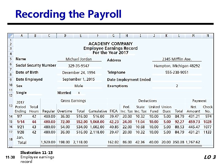 Recording the Payroll 11 -38 Illustration 11 -13 Employee earnings record LO 3 