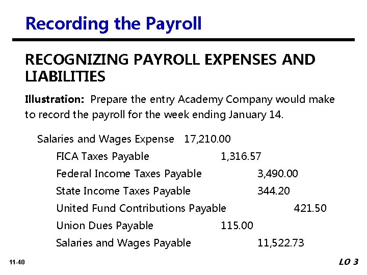 Recording the Payroll RECOGNIZING PAYROLL EXPENSES AND LIABILITIES Illustration: Prepare the entry Academy Company