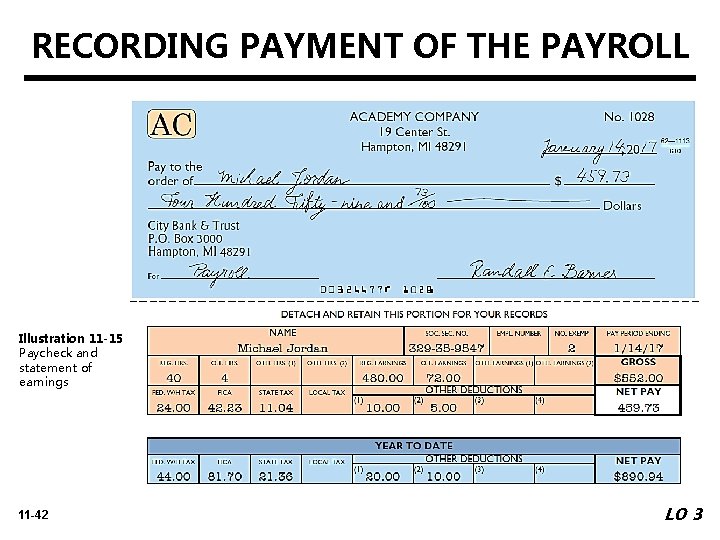 RECORDING PAYMENT OF THE PAYROLL Illustration 11 -15 Paycheck and statement of earnings 11