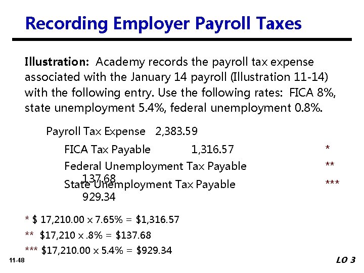 Recording Employer Payroll Taxes Illustration: Academy records the payroll tax expense associated with the