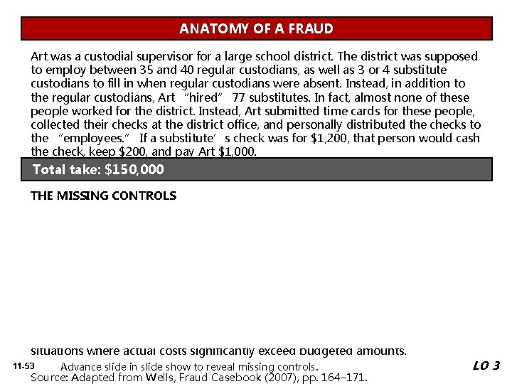 ANATOMY OF A FRAUD Art was a custodial supervisor for a large school district.