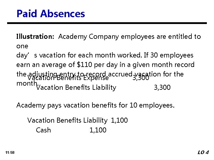 Paid Absences Illustration: Academy Company employees are entitled to one day’s vacation for each