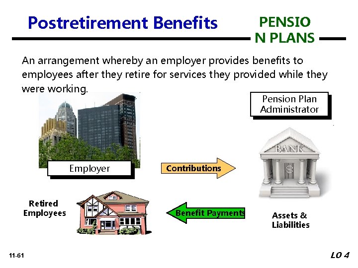 Postretirement Benefits PENSIO N PLANS An arrangement whereby an employer provides benefits to employees