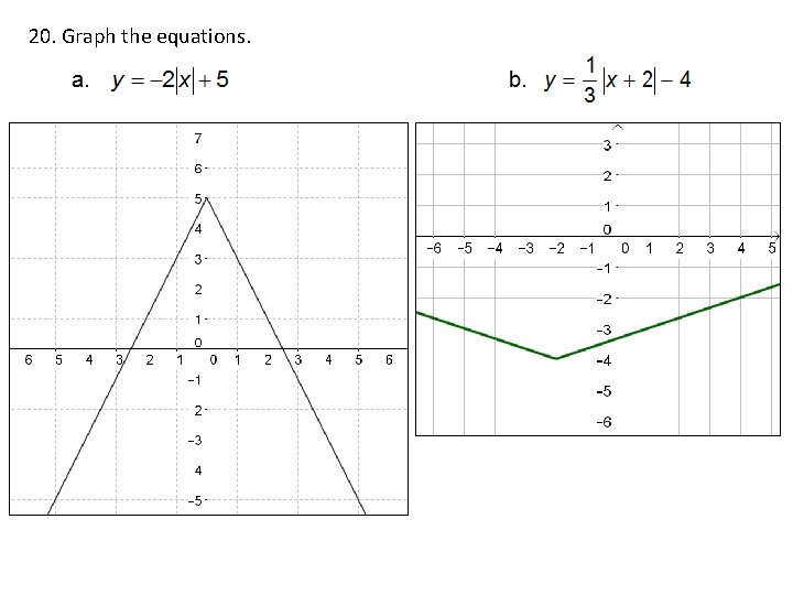 20. Graph the equations. 