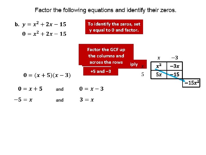 To identify the zeros, set y equal to 0 and factor. Identify numbers Factor