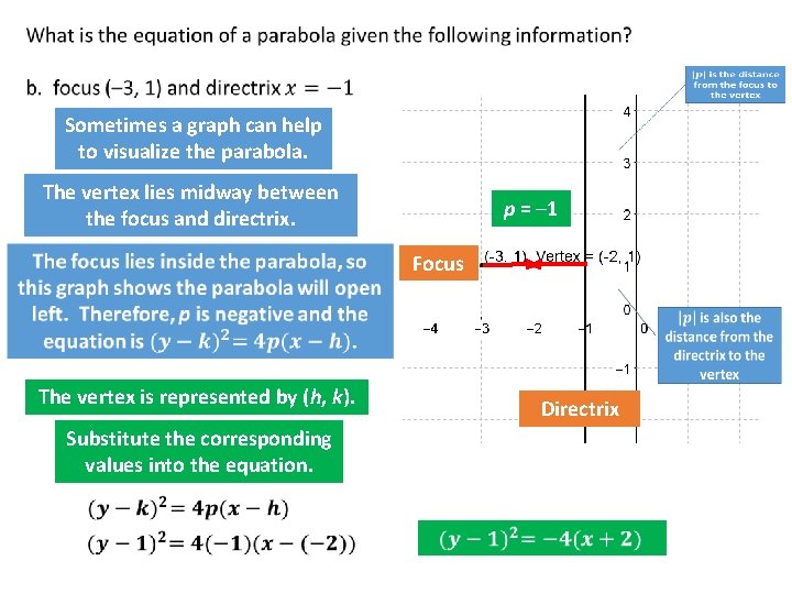 Sometimes a graph can help to visualize the parabola. The vertex lies midway between