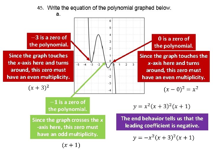 45. Since the graph touches the x-axis here and turns around, this zero must