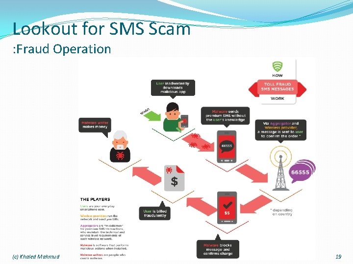 Lookout for SMS Scam : Fraud Operation (c) Khaled Mahmud 19 