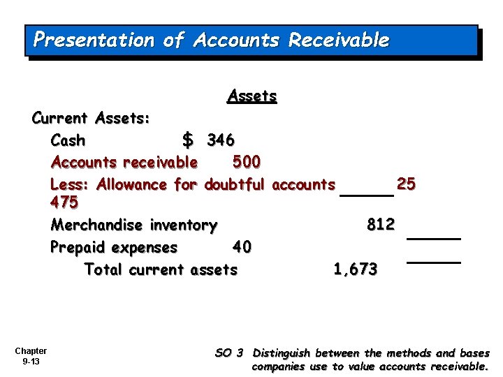 Presentation of Accounts Receivable Assets Current Assets: Cash $ 346 Accounts receivable 500 Less: