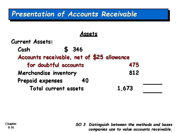 Presentation of Accounts Receivable Assets Current Assets: Cash $ 346 Accounts receivable, net of