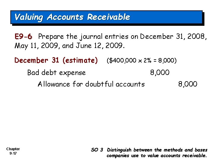 Valuing Accounts Receivable E 9 -6 Prepare the journal entries on December 31, 2008,