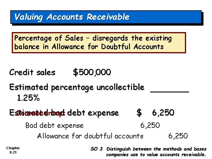 Valuing Accounts Receivable Percentage of Sales – disregards the existing balance in Allowance for