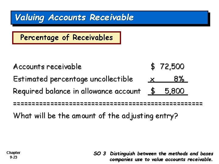 Valuing Accounts Receivable Percentage of Receivables Accounts receivable $ 72, 500 Estimated percentage uncollectible