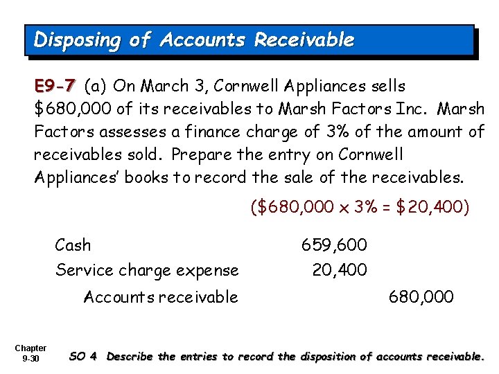 Disposing of Accounts Receivable E 9 -7 (a) On March 3, Cornwell Appliances sells