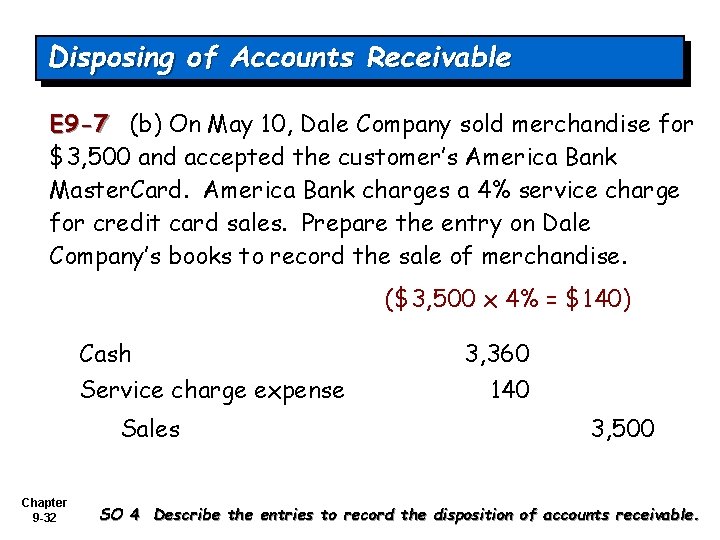 Disposing of Accounts Receivable E 9 -7 (b) On May 10, Dale Company sold