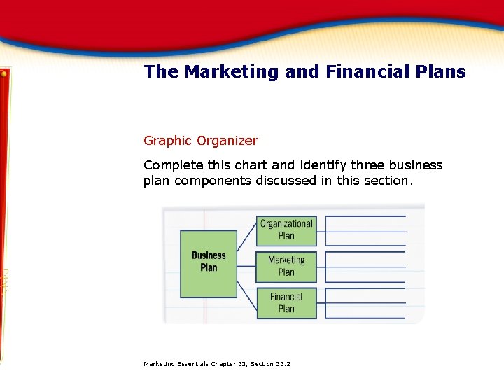 The Marketing and Financial Plans Graphic Organizer Complete this chart and identify three business