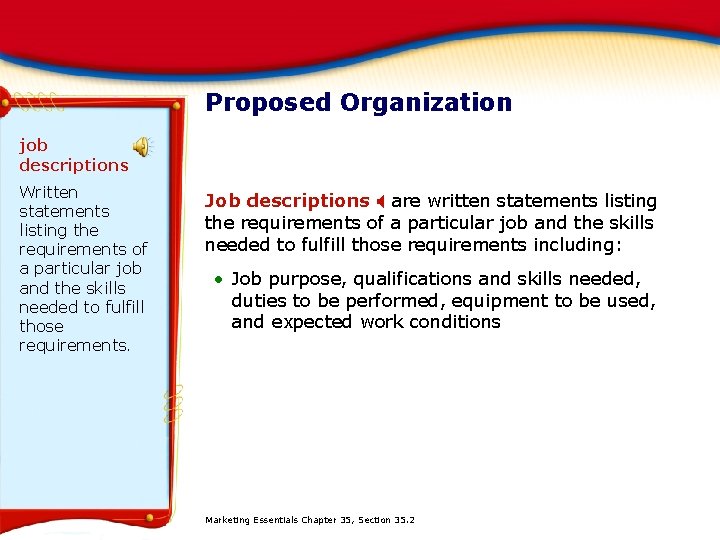 Proposed Organization job descriptions Written statements listing the requirements of a particular job and
