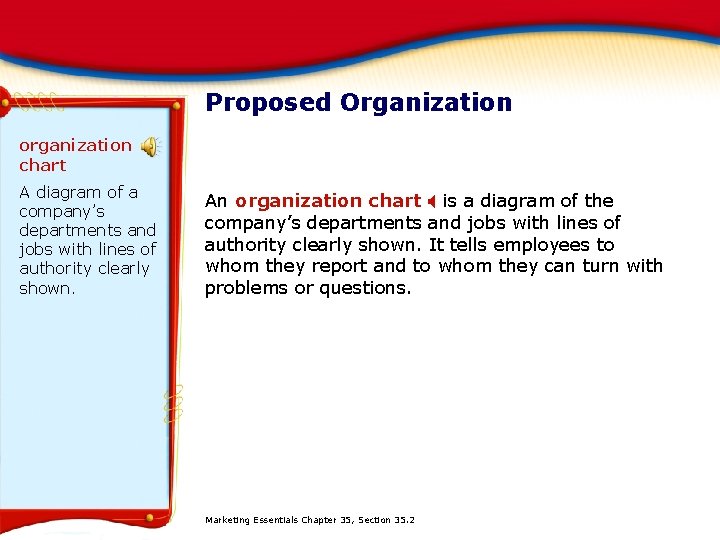 Proposed Organization organization chart A diagram of a company’s departments and jobs with lines