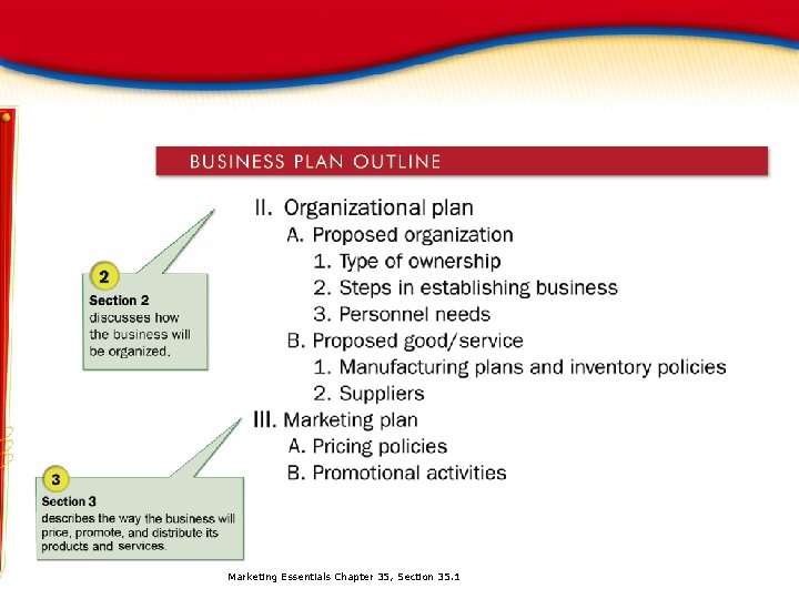 Marketing Essentials Chapter 35, Section 35. 1 