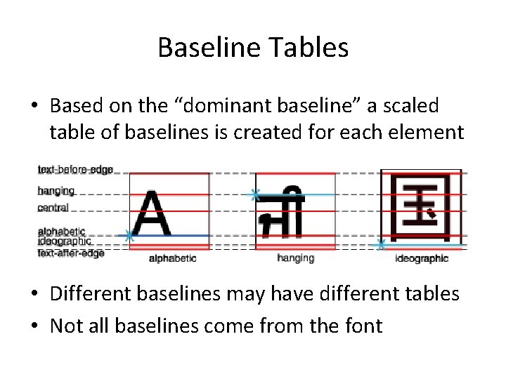 Baseline Tables • Based on the “dominant baseline” a scaled table of baselines is