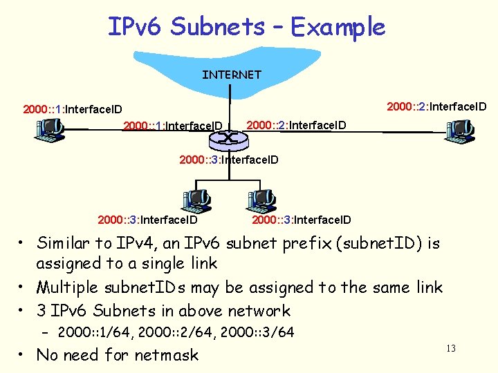 IPv 6 Subnets – Example INTERNET 2000: : 2: Interface. ID 2000: : 1: