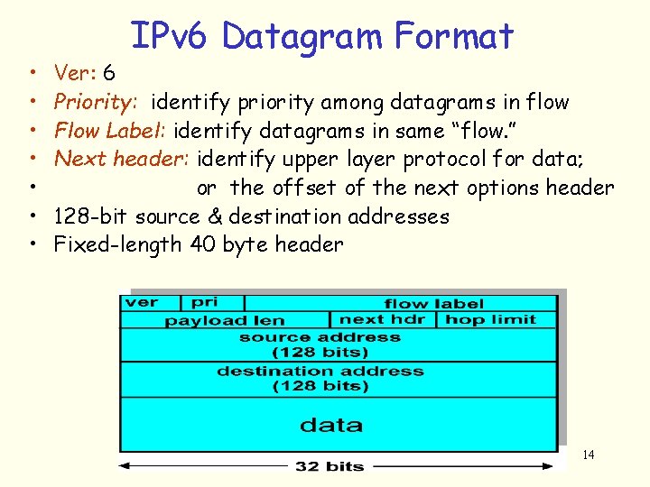  • • IPv 6 Datagram Format Ver: 6 Priority: identify priority among datagrams