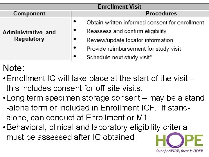 Note: • Enrollment IC will take place at the start of the visit –