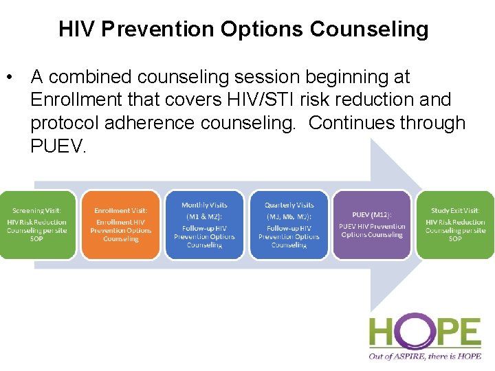 HIV Prevention Options Counseling • A combined counseling session beginning at Enrollment that covers