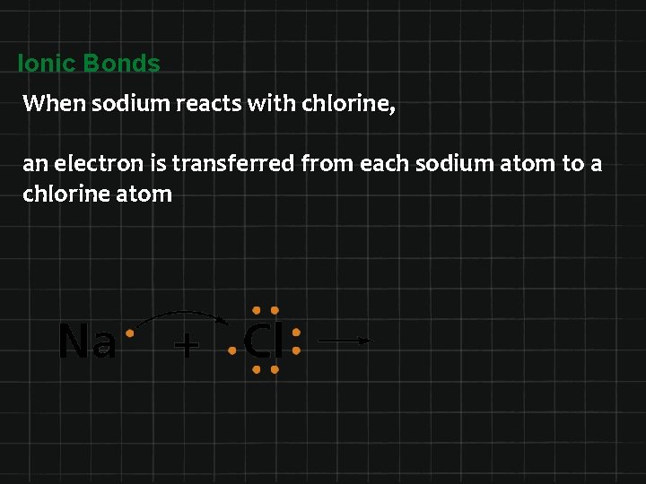 Ionic Bonds When sodium reacts with chlorine, an electron is transferred from each sodium