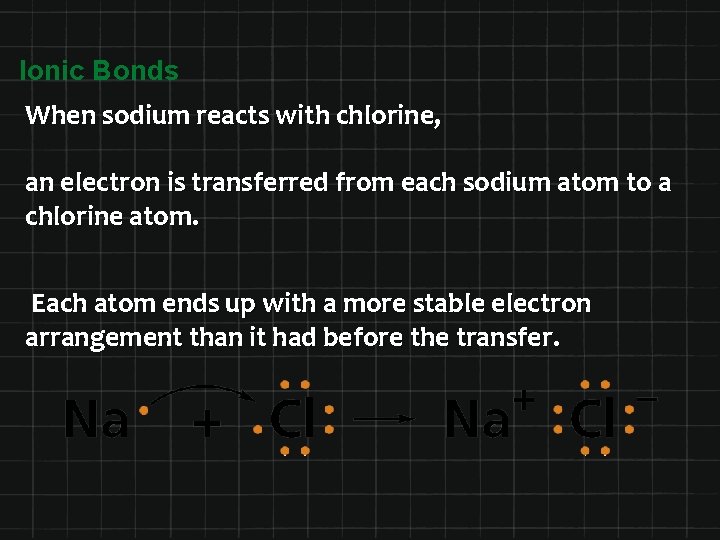 Ionic Bonds When sodium reacts with chlorine, an electron is transferred from each sodium