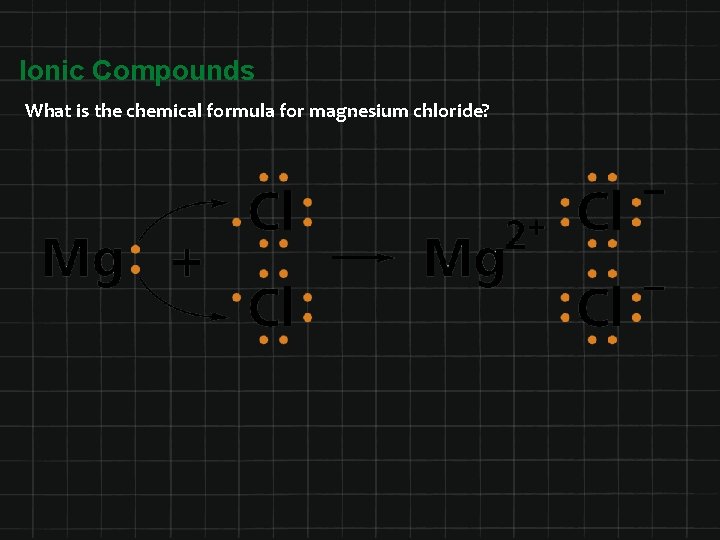 Ionic Compounds What is the chemical formula for magnesium chloride? 