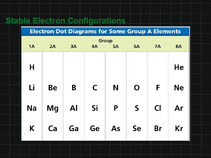 Stable Electron Configurations 