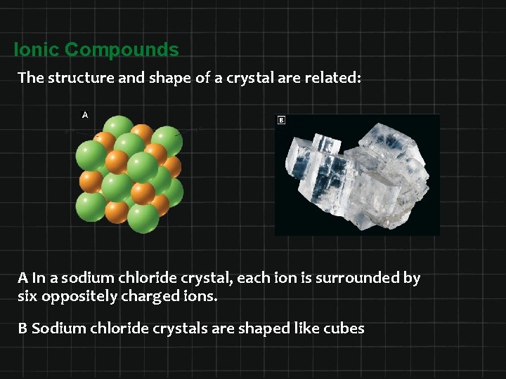 Ionic Compounds The structure and shape of a crystal are related: A In a