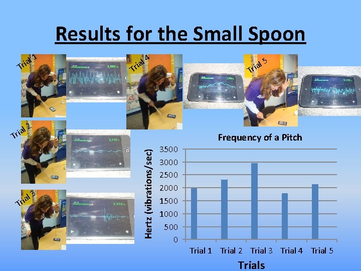 Results for the Small Spoon l 1 a i Tr 4 l 5 a