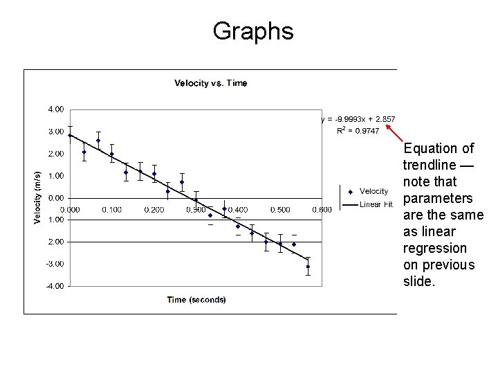 Graphs Equation of trendline — note that parameters are the same as linear regression