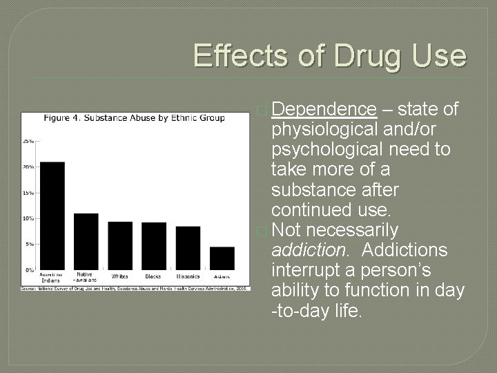 Effects of Drug Use � Dependence – state of physiological and/or psychological need to