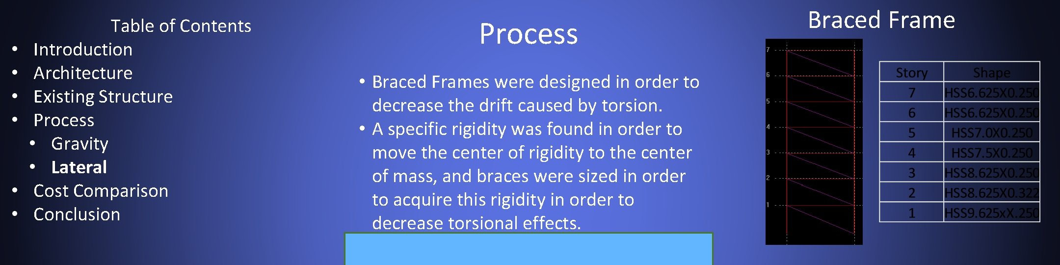  • • • Table of Contents Introduction Architecture Existing Structure Process • Gravity