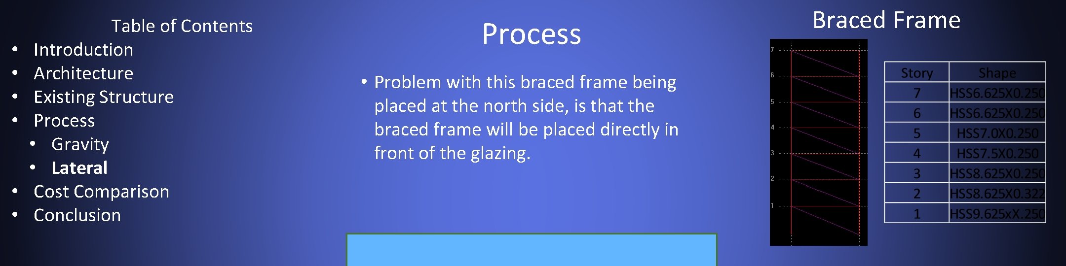  • • • Table of Contents Introduction Architecture Existing Structure Process • Gravity