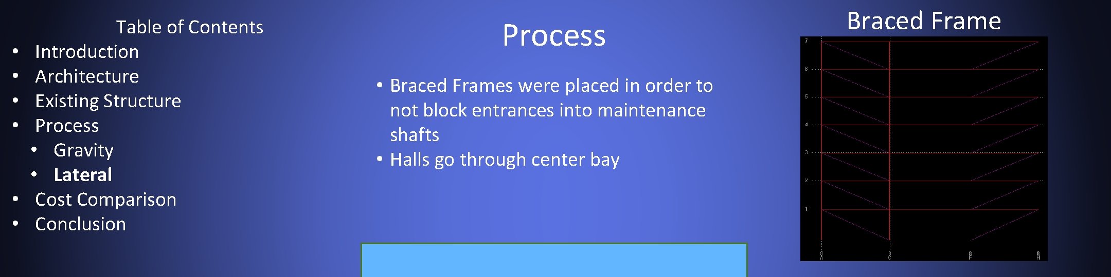  • • • Table of Contents Introduction Architecture Existing Structure Process • Gravity