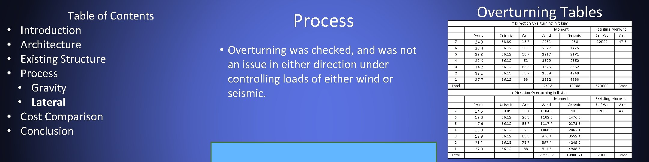  • • • Table of Contents Introduction Architecture Existing Structure Process • Gravity