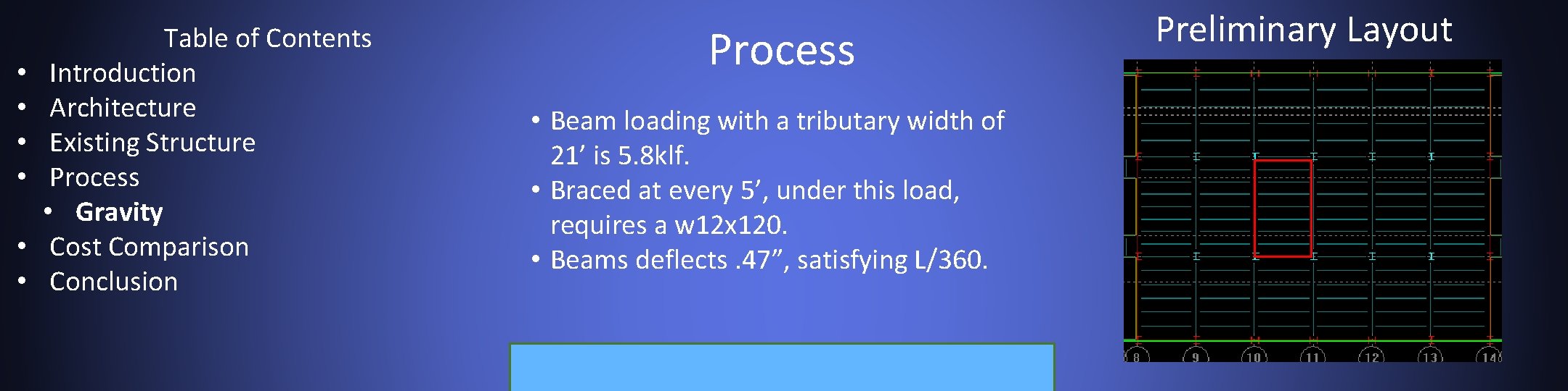  • • • Table of Contents Introduction Architecture Existing Structure Process • Gravity