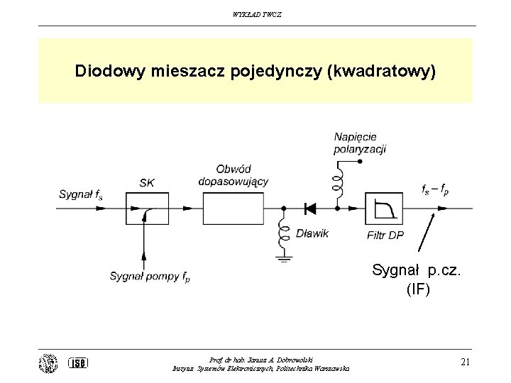 WYKŁAD TWCZ Diodowy mieszacz pojedynczy (kwadratowy) Sygnał p. cz. (IF) Prof. dr hab. Janusz