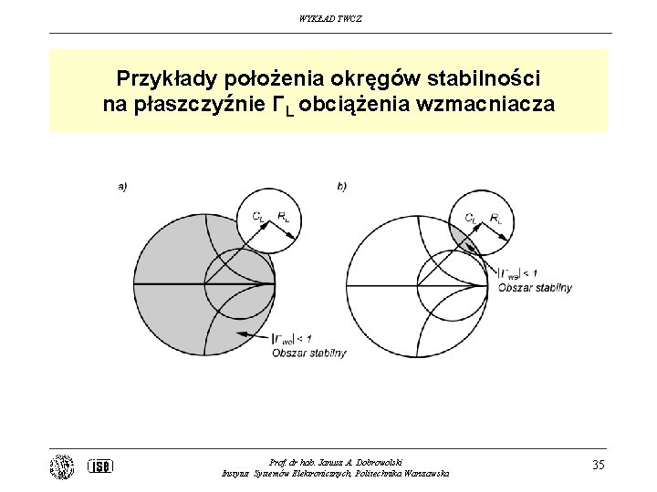 WYKŁAD TWCZ Przykłady położenia okręgów stabilności na płaszczyźnie ΓL obciążenia wzmacniacza Prof. dr hab.