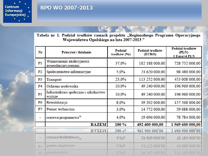 sprawimy, że Twój BIZNES rozkwitnie RPO WO 2007 -2013 