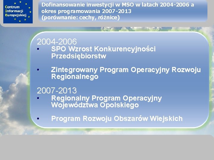 sprawimy, że Twój BIZNES rozkwitnie Dofinansowanie inwestycji w MSO w latach 2004 -2006 a