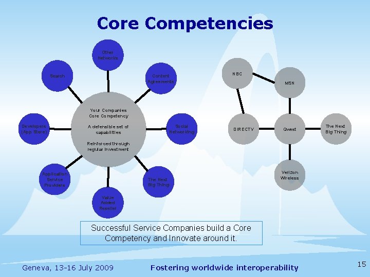 Core Competencies Other Networks Content Agreements Search NBC MSN Your Companies Core Competency Developers