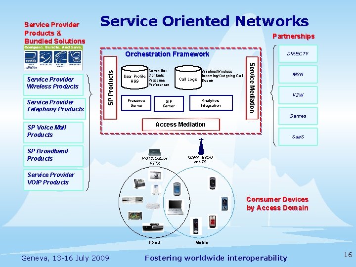 Service Provider Products & Bundled Solutions Service Oriented Networks Partnerships Service Provider Telephony Products