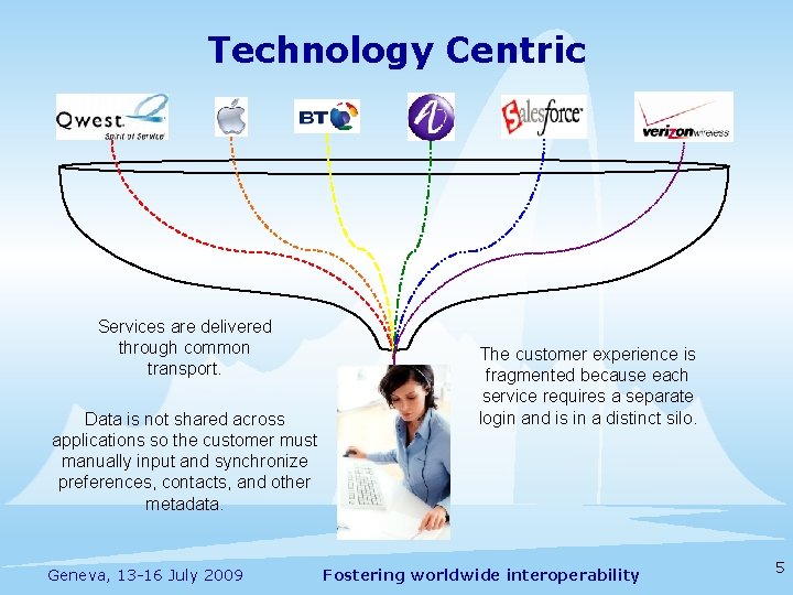 Technology Centric Services are delivered through common transport. Data is not shared across applications